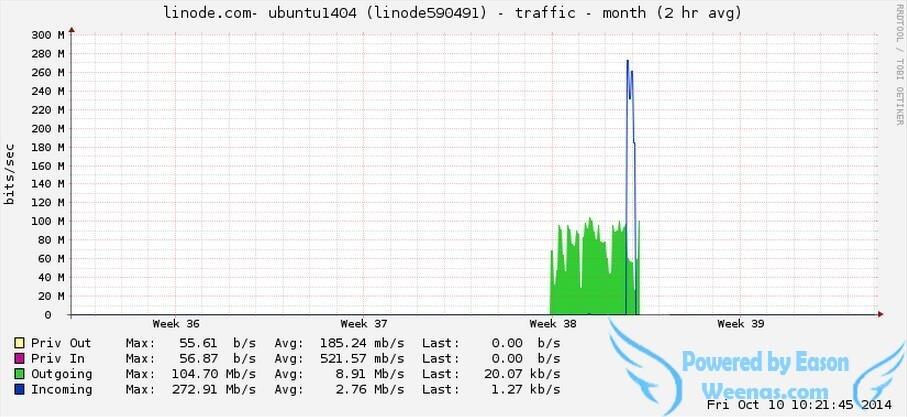 linode_data_traffic.jpg